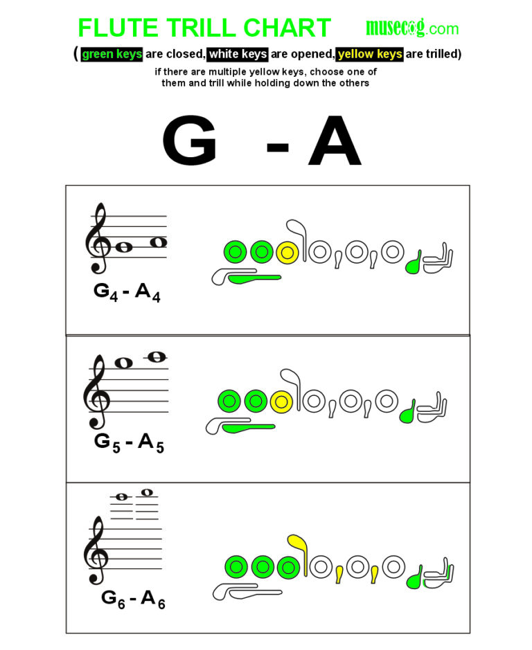 G to A trill on flute