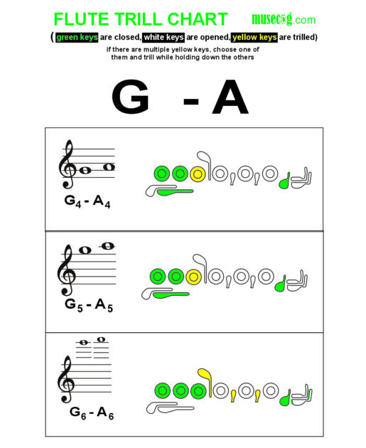 G to A trill on flute
