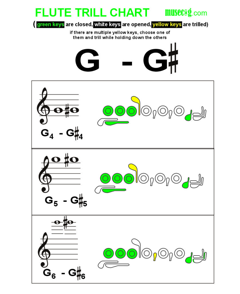 G to G sharp trill on flute