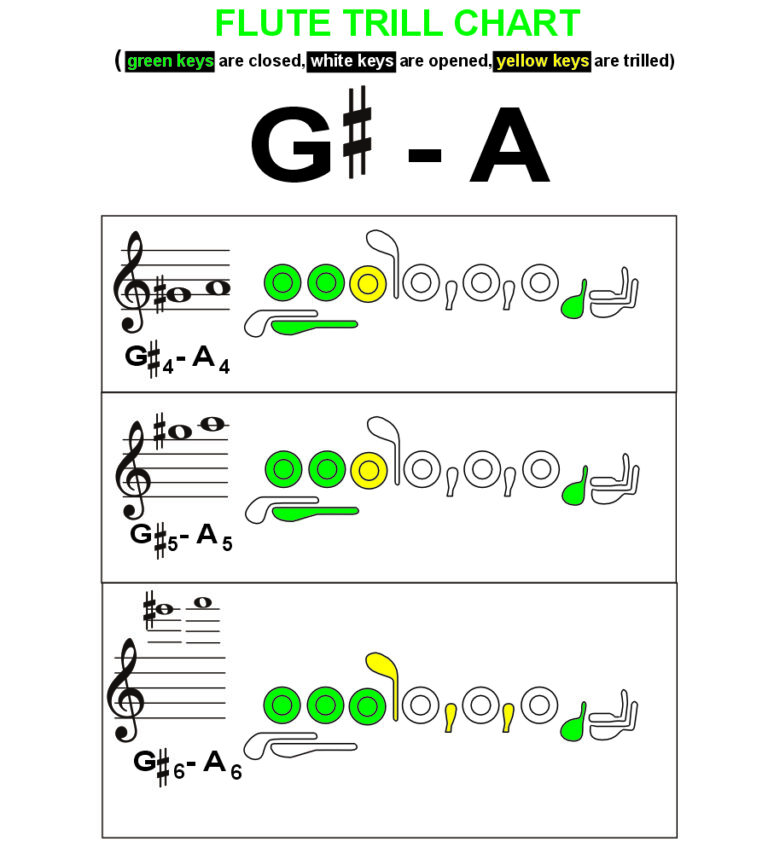 G sharp to A trill on flute