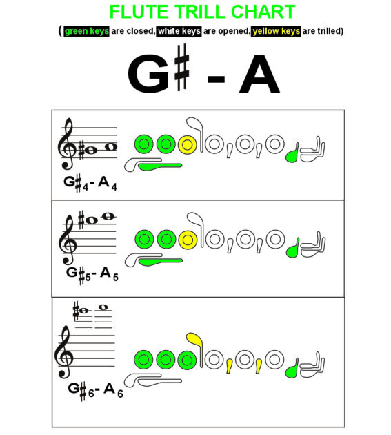 G sharp to A trill on flute