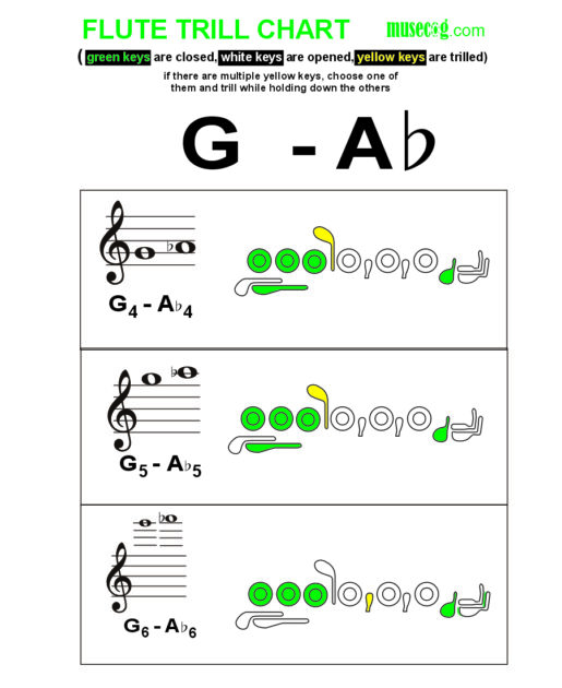 G to A flat trill on flute