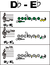 Flute, cello, and piano trio repertoire