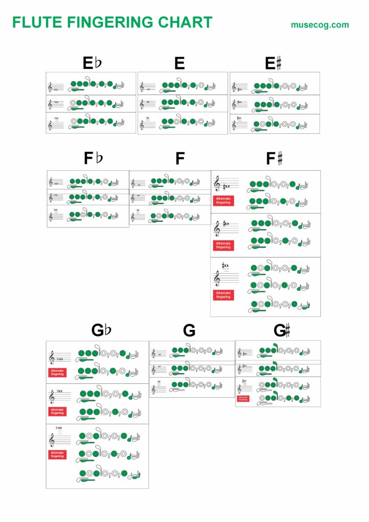 flute fingering chart