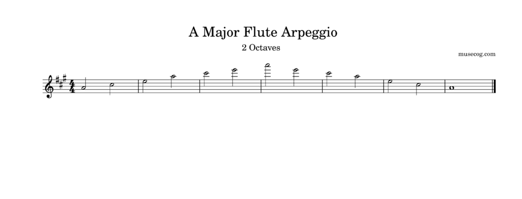 A major scale flute notes and arpeggio