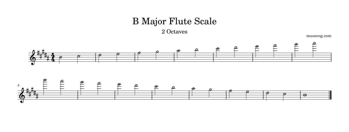 B major scale on flute