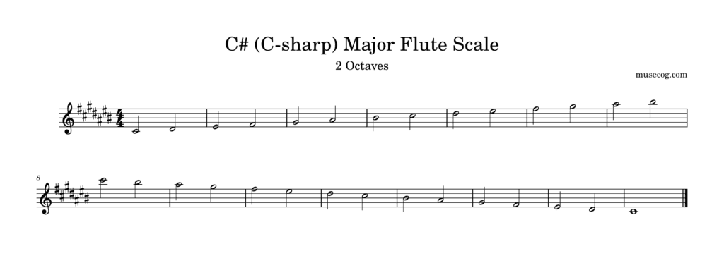 C-sharp (C♯) major scale on flute