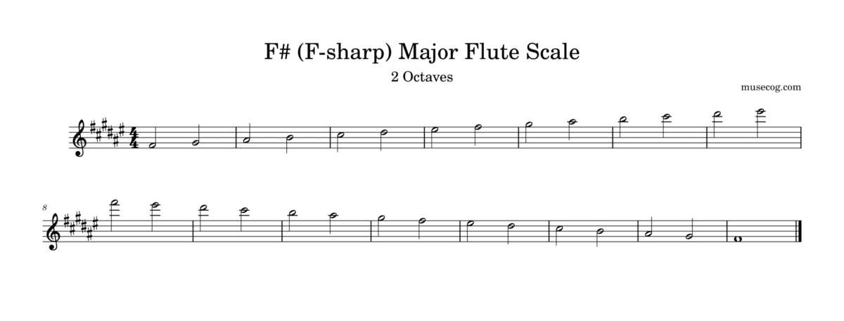 F-sharp (F♯) major scale on flute