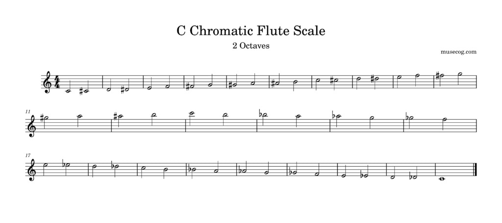 C chromatic scale for flute