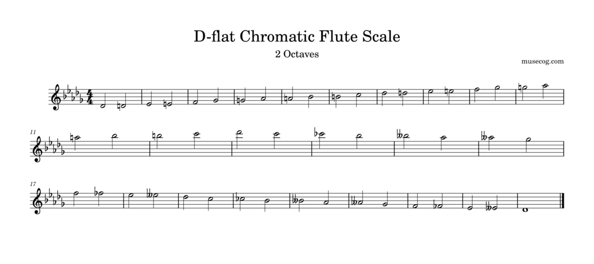D flat chromatic scale for flute