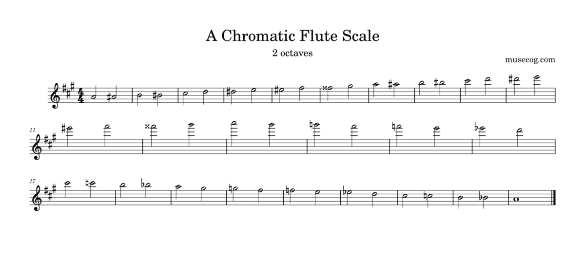 A-natural chromatic scale for flute
