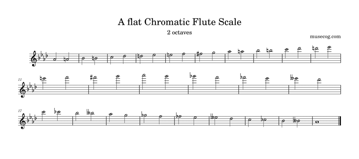 a flat chromatic