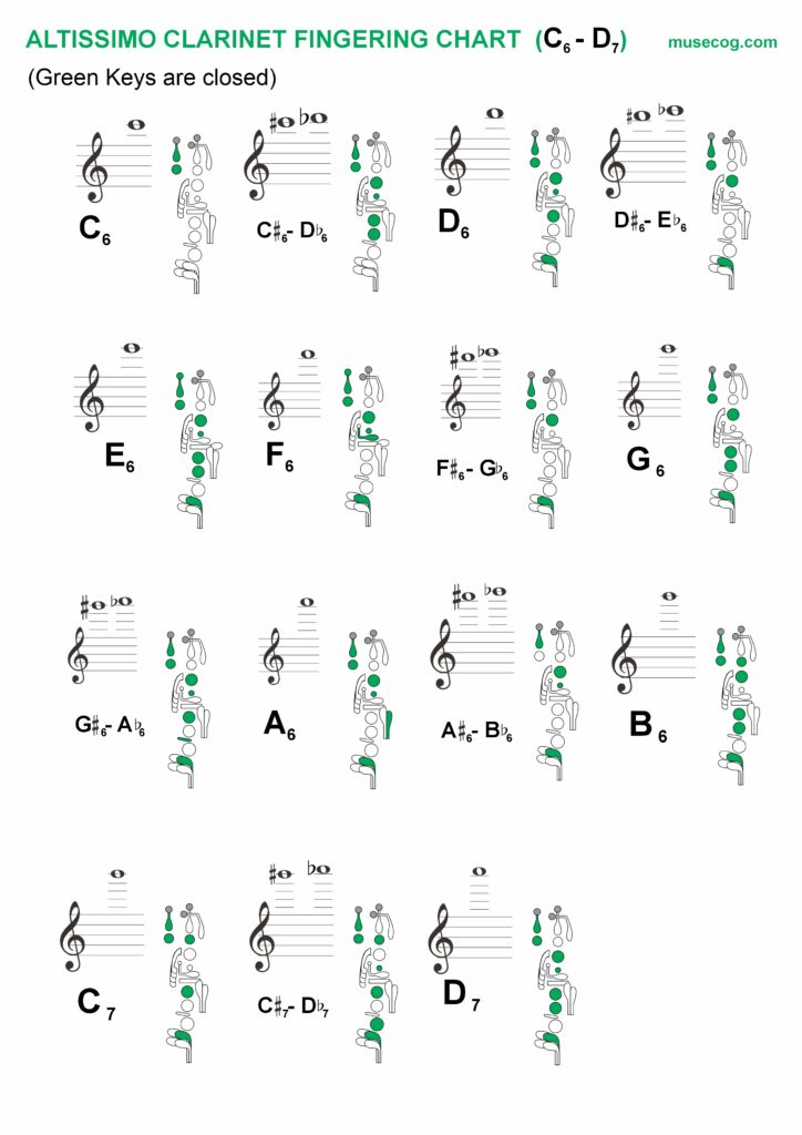 clarinet finger placement 
ALTISSIMO