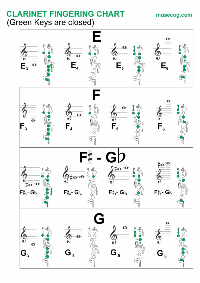 Clarinet Finger Position Chart
