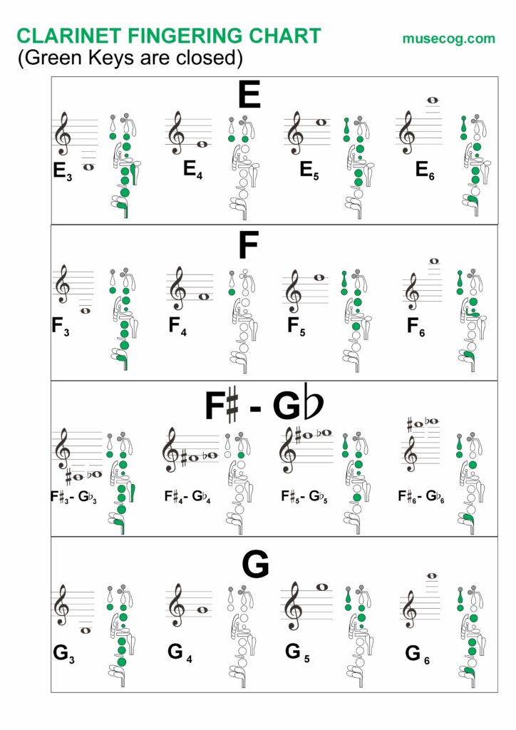 clarinet finger placement