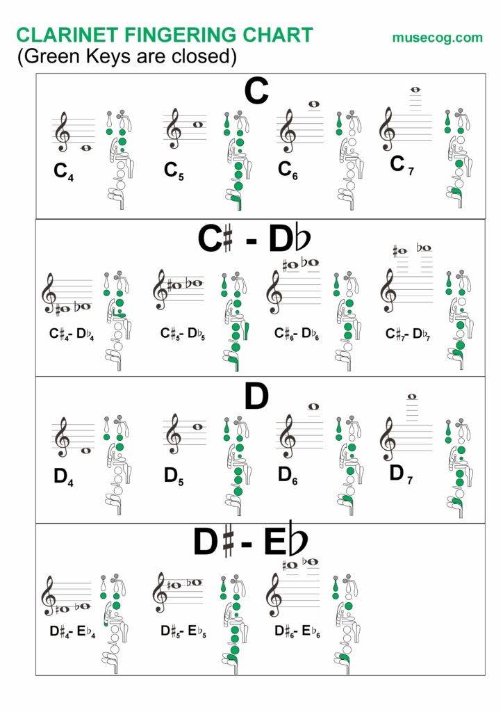 clarinet finger placement
